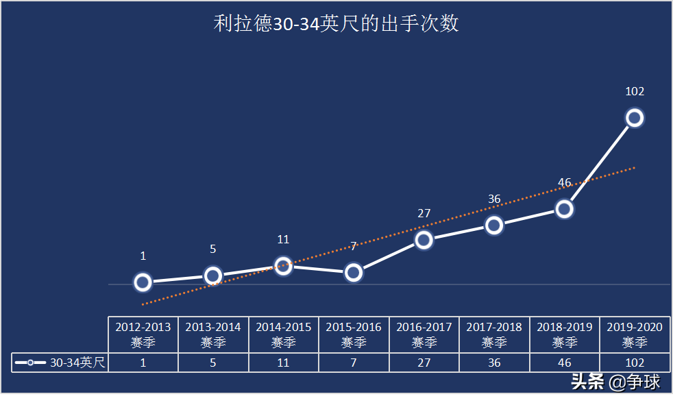 你怎样看待达米安·利拉德(「深度」多角度分析达米安-利拉德是开拓者的未来还是累赘？)