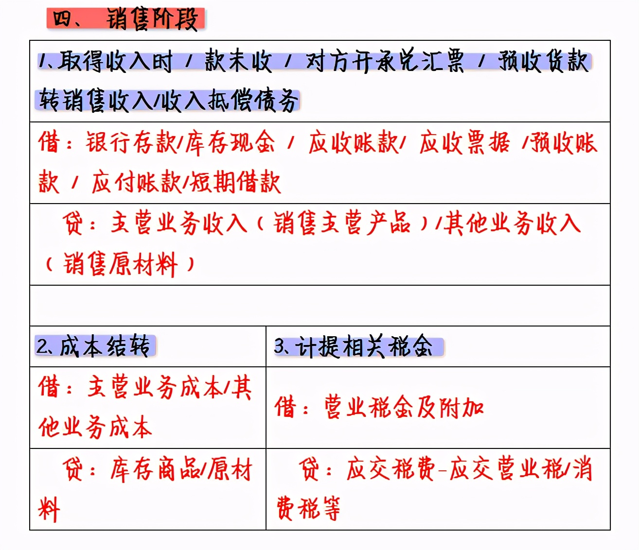 这么全面的基础会计分录汇总，我还是第一次见！清晰明了还好记