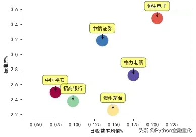 「Python量化」股票分析入门