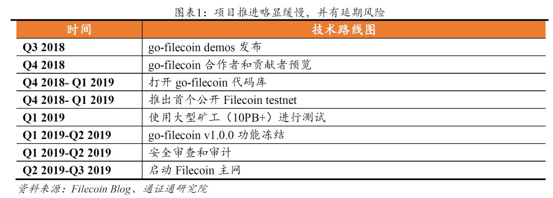 IPFS：一种超媒体传输协议｜通证通评级