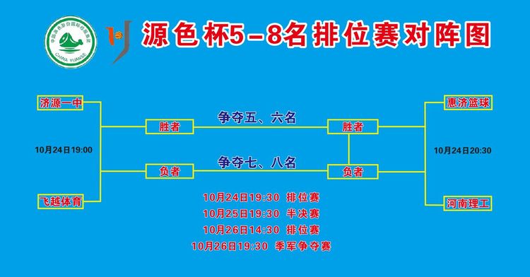 cba何奔现在在哪个队(奖金丰厚强手如云，源色杯篮球争霸赛四强诞生，真正厮杀刚刚开始)