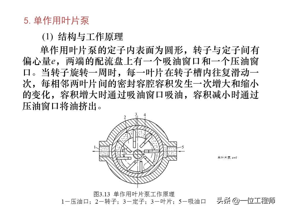 图解4种常见的液压泵，工作特性都有哪些？一文全面介绍液压泵