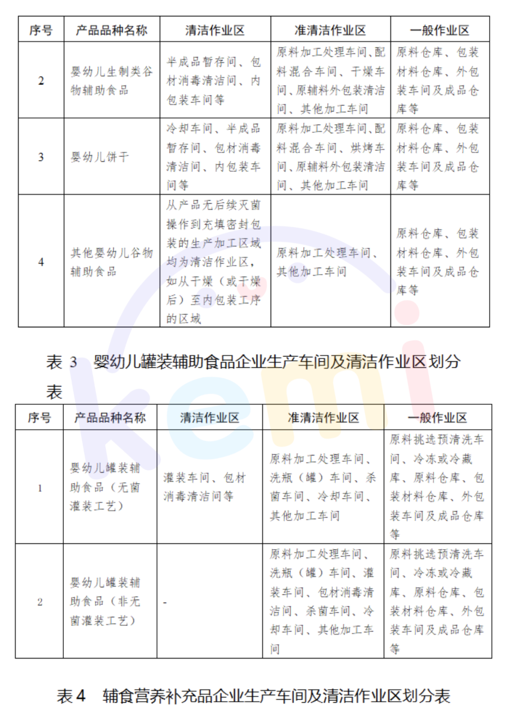 婴标 vs. 非婴标，居然差了100倍！0-3 宝宝辅零食到底怎么选？