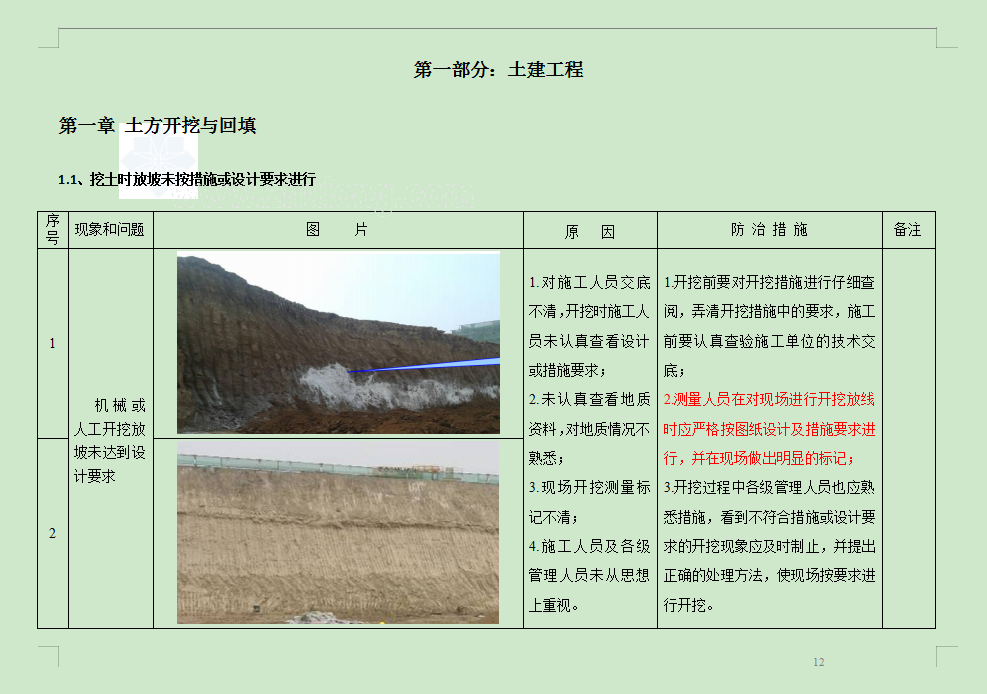 229页建筑工程质量与安全管理通病防治措施，一手现场经验真的牛