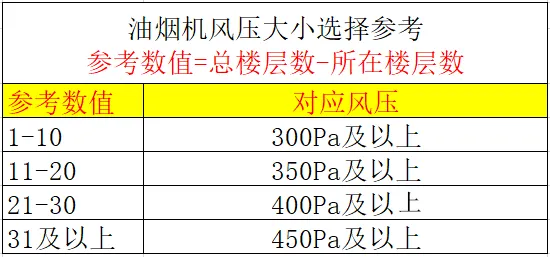 油烟机尺寸规格长宽高（方太油烟机尺寸规格长宽高）-第10张图片-科灵网