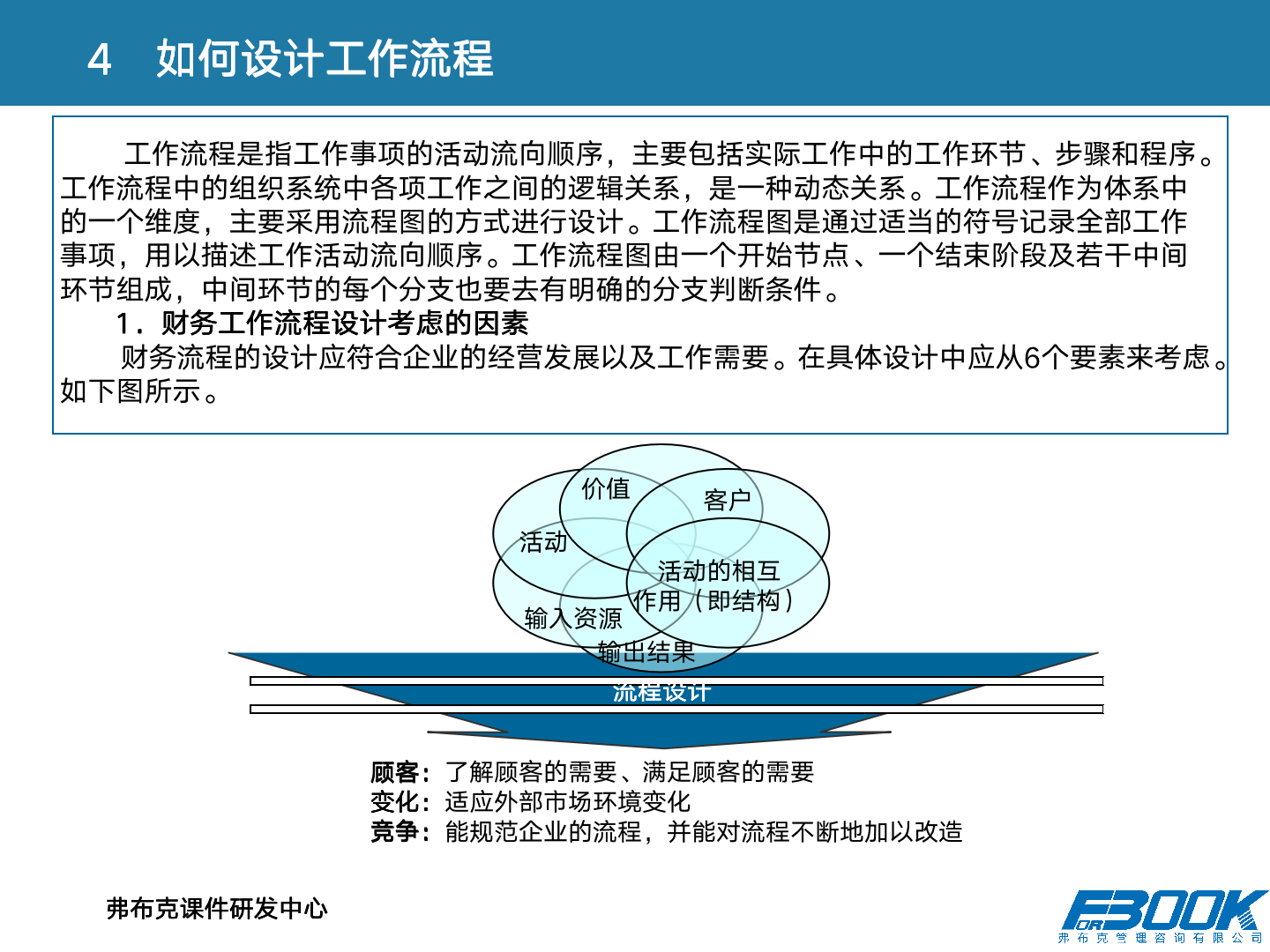 财会：财务管理体系设计全案，11大体系，87张PPT，财管必备！