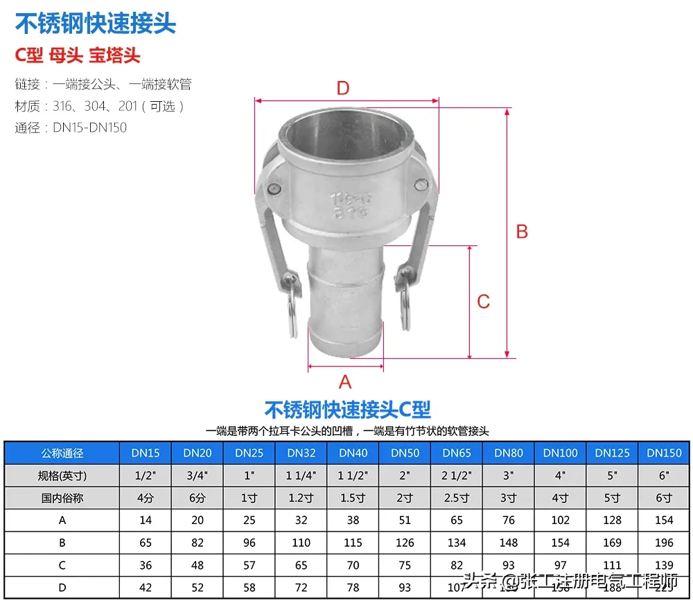 一篇了解不锈钢快速接头，干货！涨知识