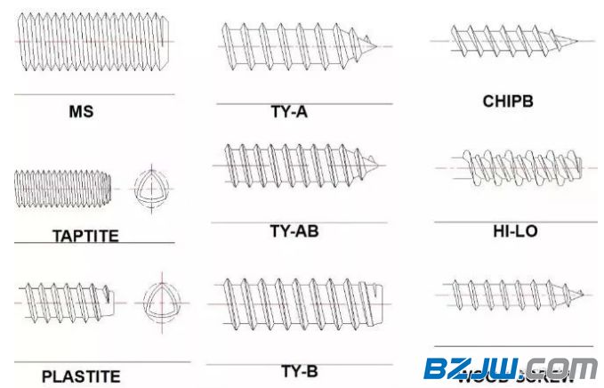 螺丝结构大全及选用分析