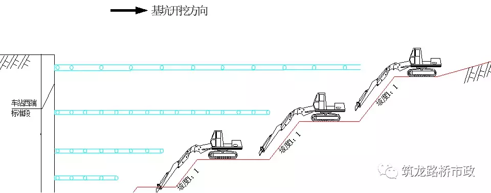 详细的地铁明挖法及其施工（一）