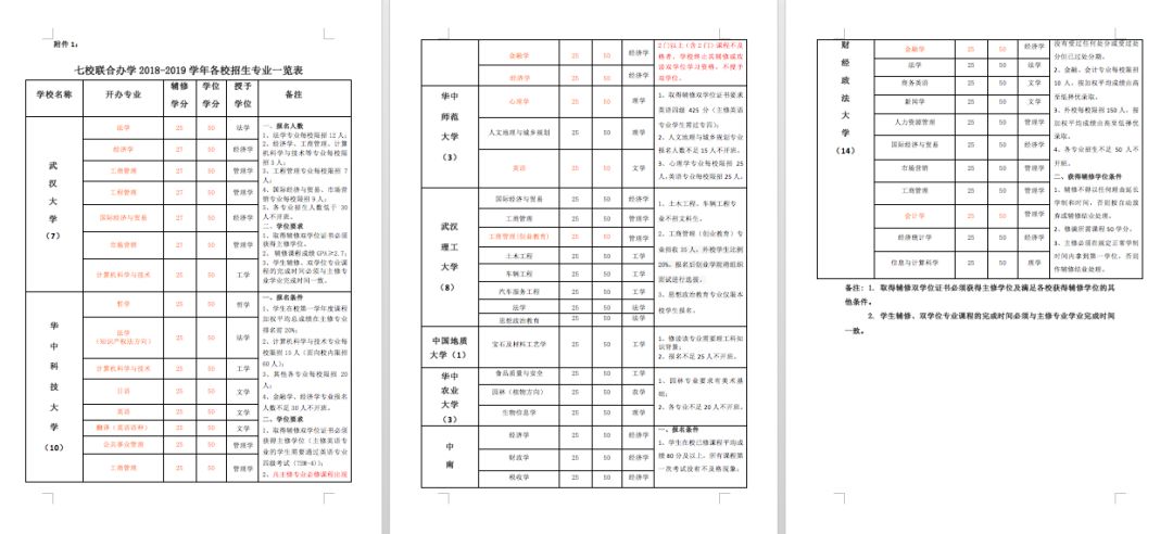 准备上大学双修学位的同学要注意：这七大高校政策有变