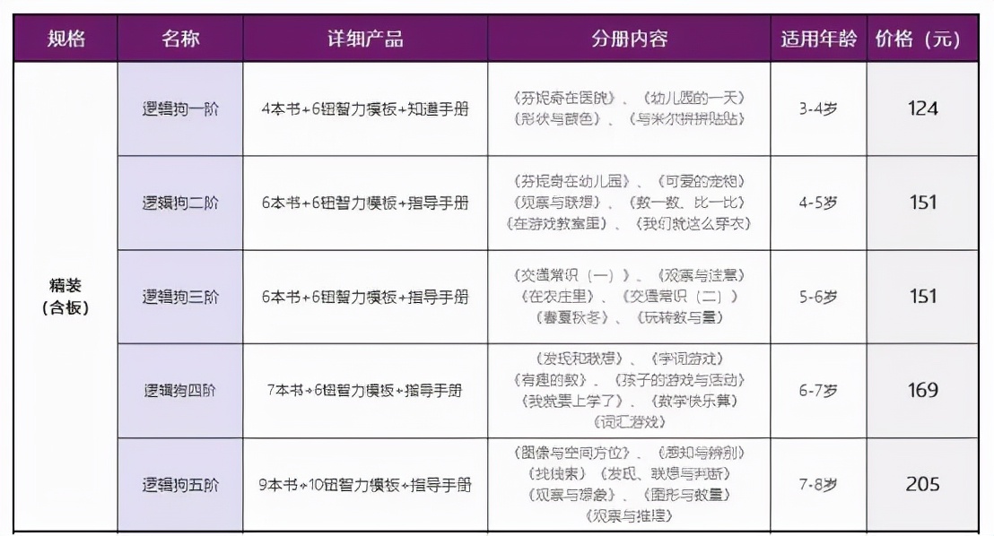 逻辑狗：德国最先进的儿童思维训练法，锻炼3-12岁孩子逻辑思维