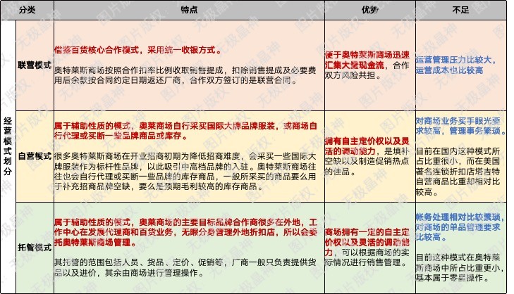 你对奥特莱斯（OUTLETS）真的了解吗？
