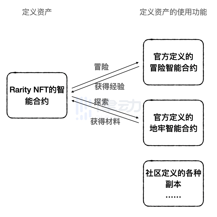 Rarity如何重塑应用型NFT的开发与估值逻辑