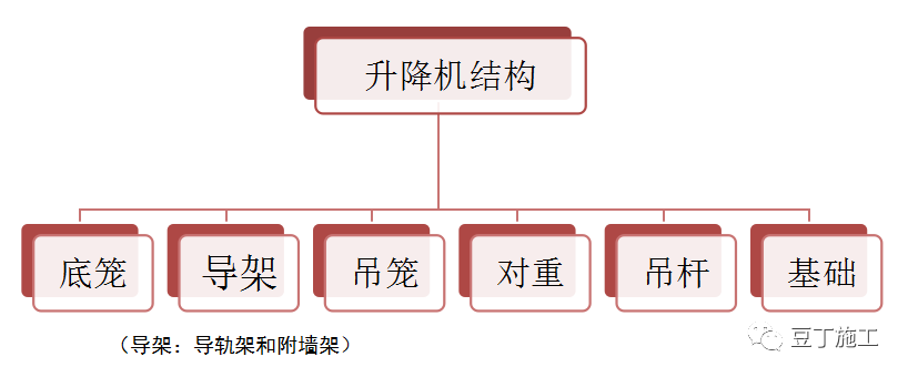 一篇文章让你彻底搞懂施工升降机、物料提升机