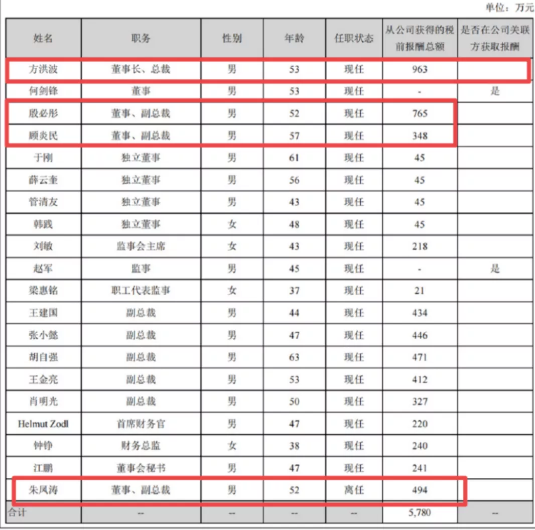 “美的系”上市版图将少一块！全面私有化库卡机器人，意欲何为？