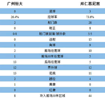 拜仁恒大世俱杯(自取其辱？国足踢拜仁恐惨败，国安曾输0-6，国奥客场2-7)