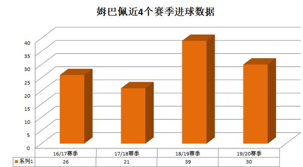 哈兰德代表着未来(深度分析｜姆巴佩跟哈兰德两种不同风格的超新星，谁会代表着未来)