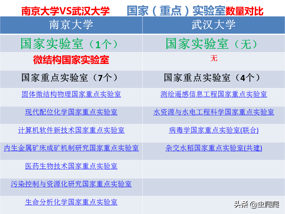 没落的南京大学为何还能全面压制武汉大学？