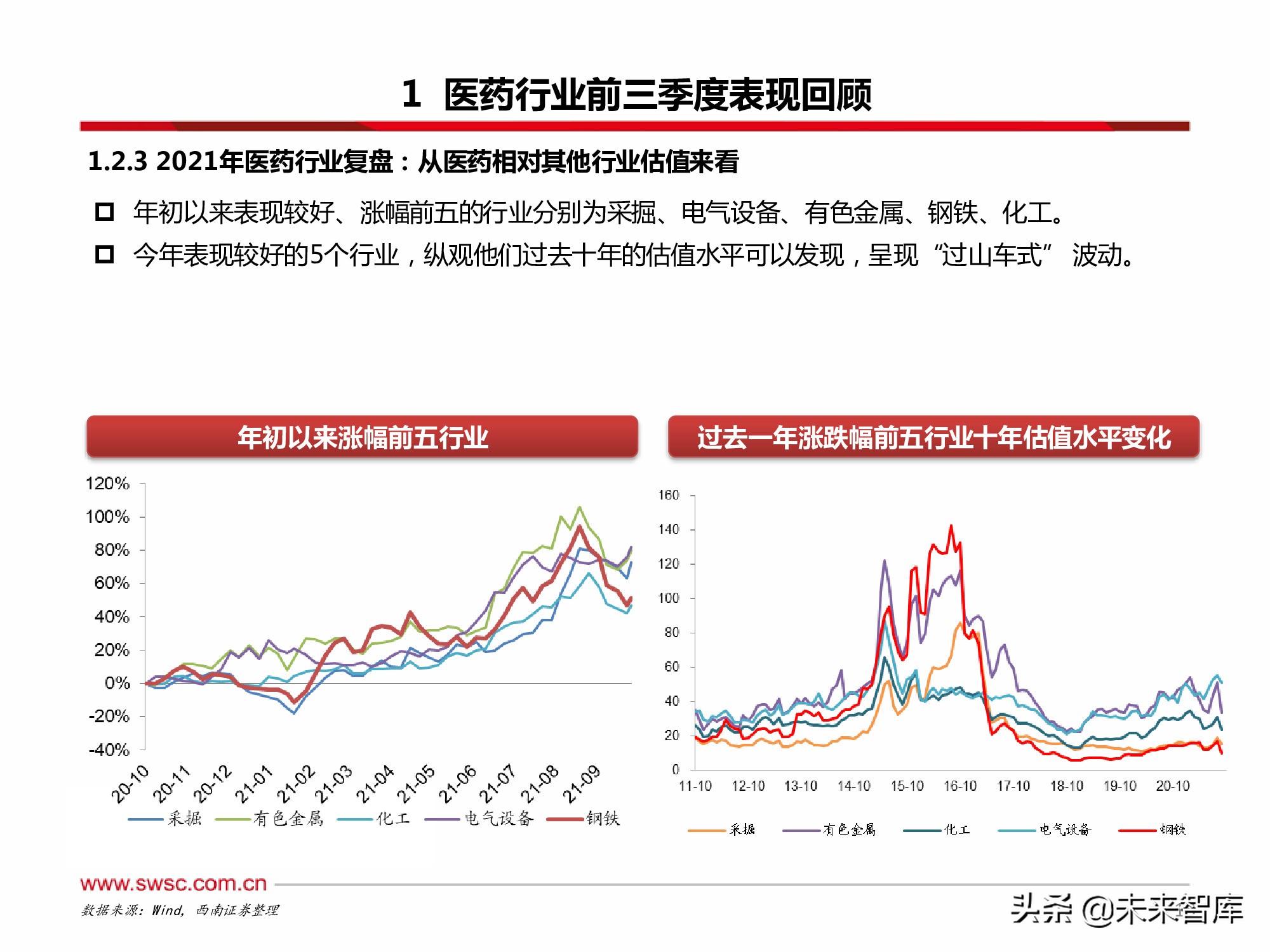 医药行业2022年投资策略：寻找“穿越医保”和“疫情脱敏”品种