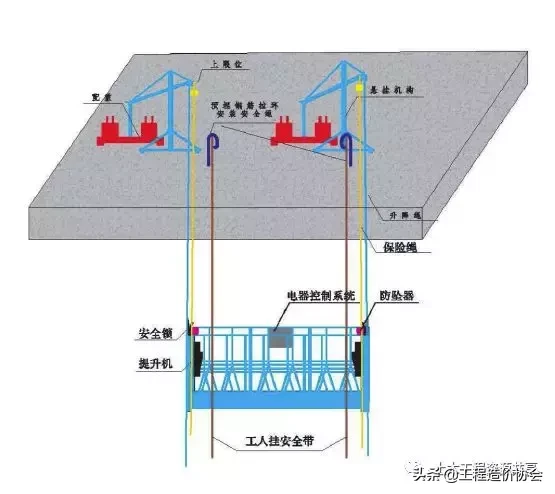 【施工技术】详解脚手架工程安全生产标准化施工（图文并茂）