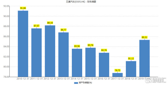 仙股翻身！一款“地摊神车”让五菱汽车股价两日暴涨超150%