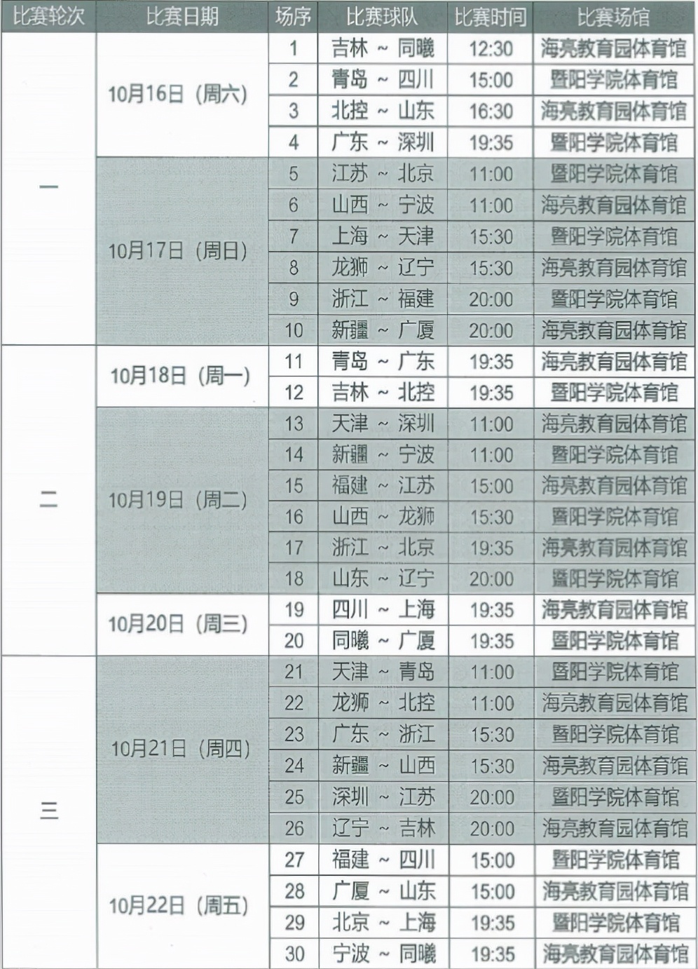 cba赛程时间表2021（CBA前13轮赛程出炉：第4轮沪粤大战 第7轮浙粤第10轮京粤对决）