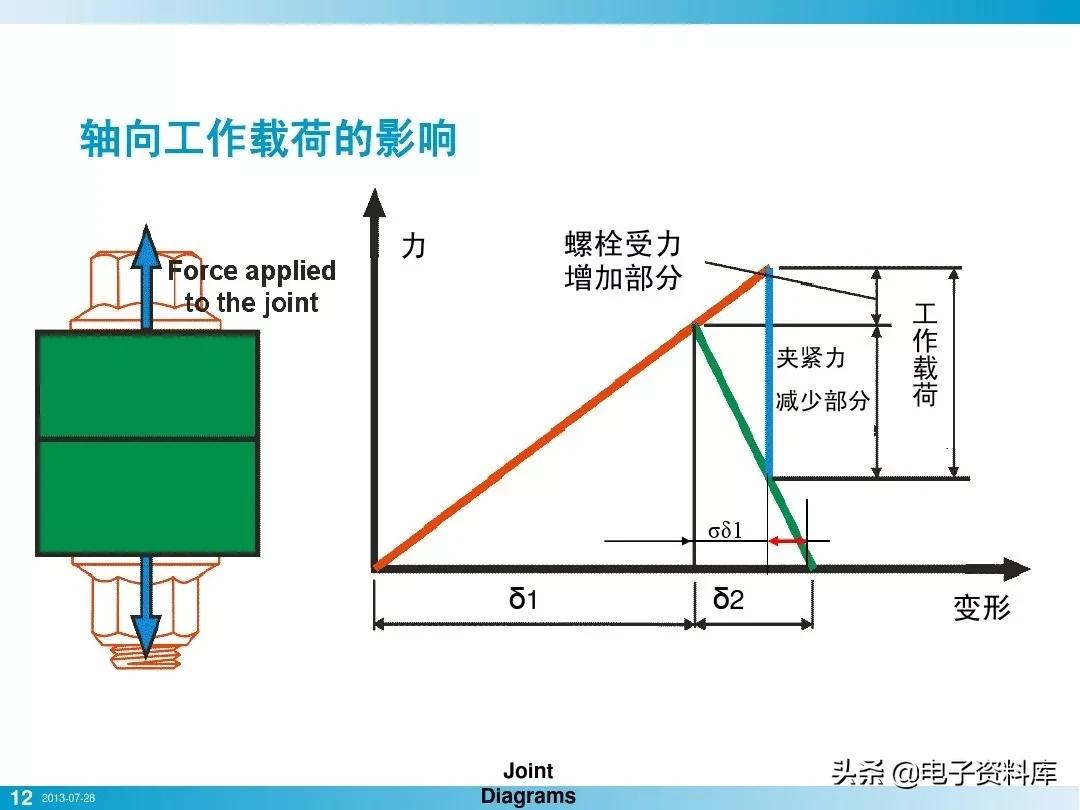 电子产品整机装配就拧个螺栓而已，竟然有这么多学问？