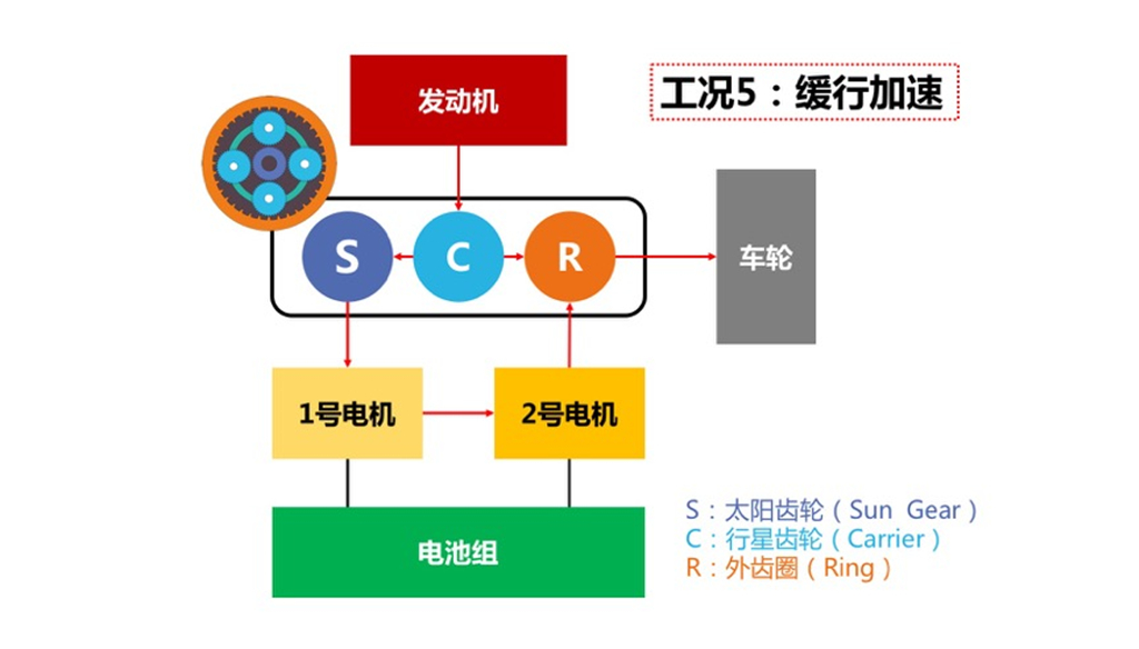 10年前的「混动鼻祖」普锐斯，现在还值几个钱？
