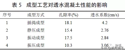 透水混凝土生产与施工