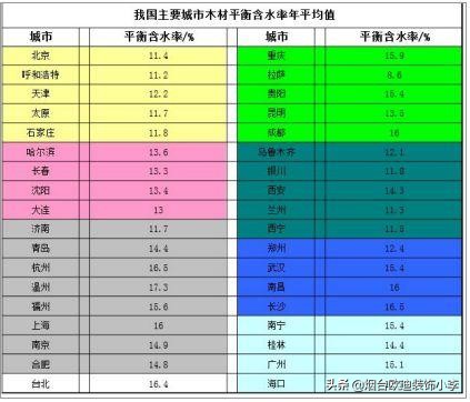 烟台装饰装修｜板材种类用途大揭秘