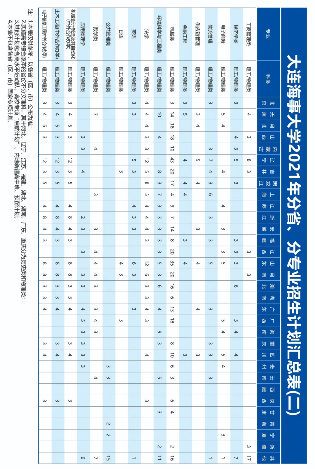 高考各分数段可报大学一览表！一本线上考生必看