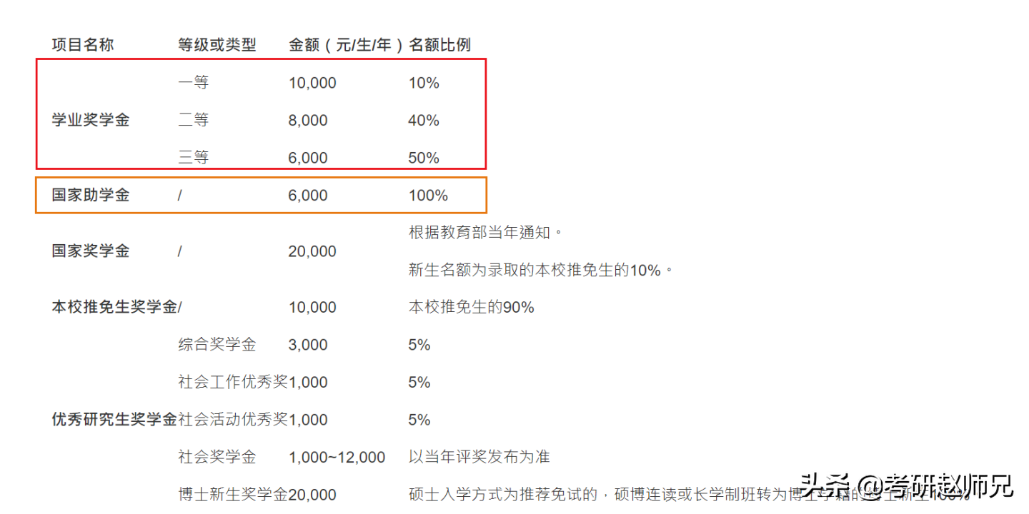 东华大学考研信息数据（一所被名字耽误低调有内涵的211院校）