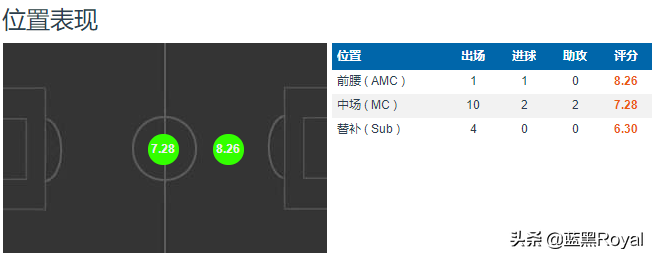 没想到森西那么出色(森西，新一代国米蛇精灵)