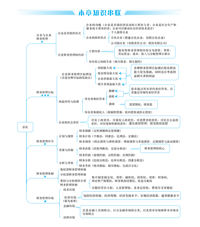 2020中级稳了：3科经典押题卷，万变不离其宗，临门一脚