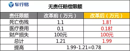 定了！9月19日起，车险改革正式实施