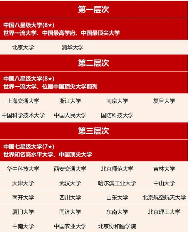 大学排名军校分数_国内著名军校录取分数线_我国的军校排名及分数