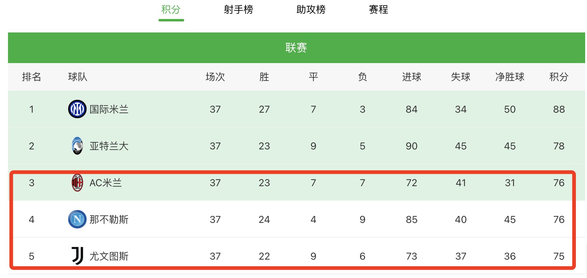 意甲和西甲(五大联赛终极决战：法甲西甲最后一轮争冠，英超意甲争夺前四)