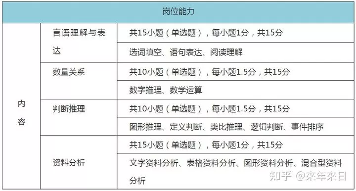 热搜！军队文职招审计/会计，工资9000，大专可报，工资待遇一流