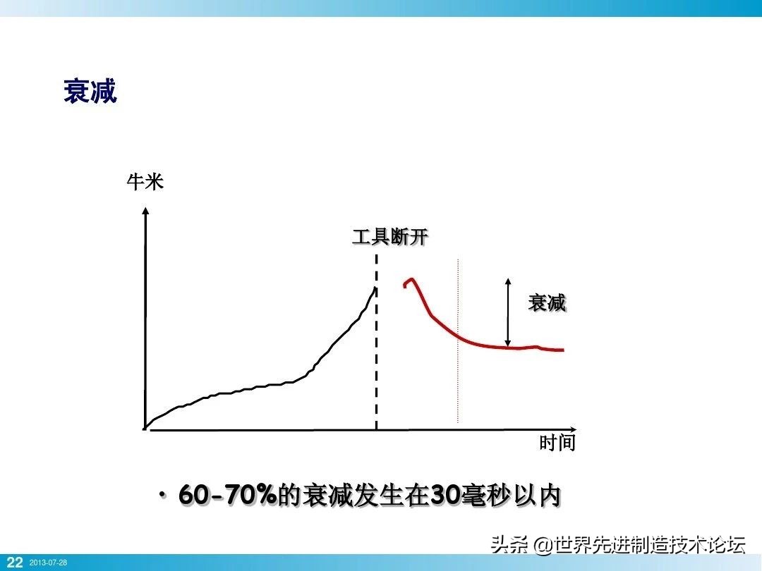 螺栓基本拧紧技术，PPT+图文基础知识