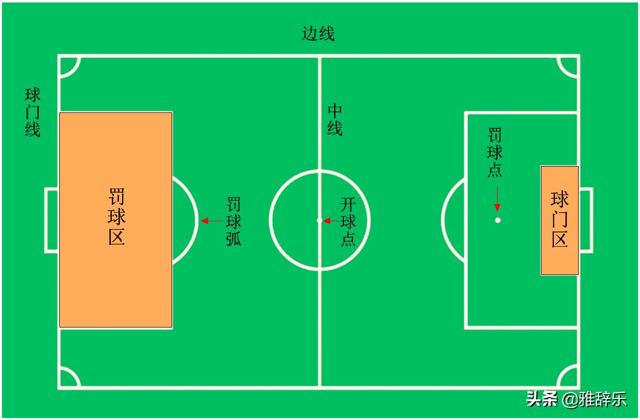 世界杯足球场大小平面图(足球比赛的场地，居然有这么多标准和要求，今天算知道了)