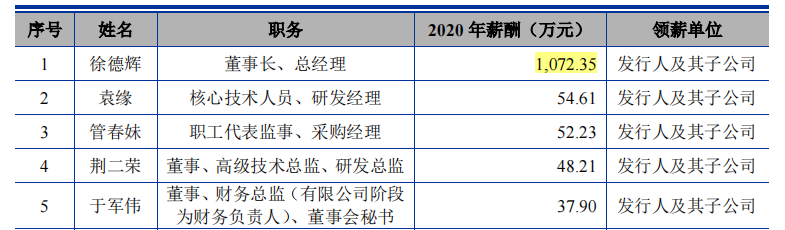 爆发式的业绩加身，2018年底仅8个员工的烨映微电子要上市？