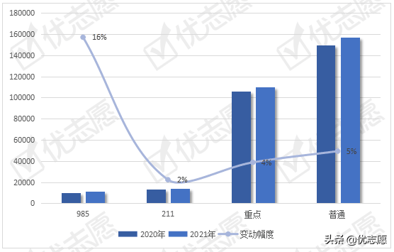 2021年全国医学类专业招生变动分析