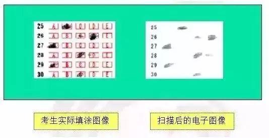 2022高考考纲发布：一模马上接近，考生们互相转告