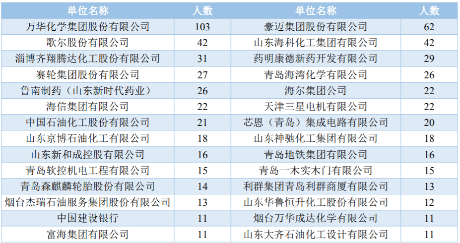 2020年青岛科技大学录取情况分析（2021年考生记得收藏）