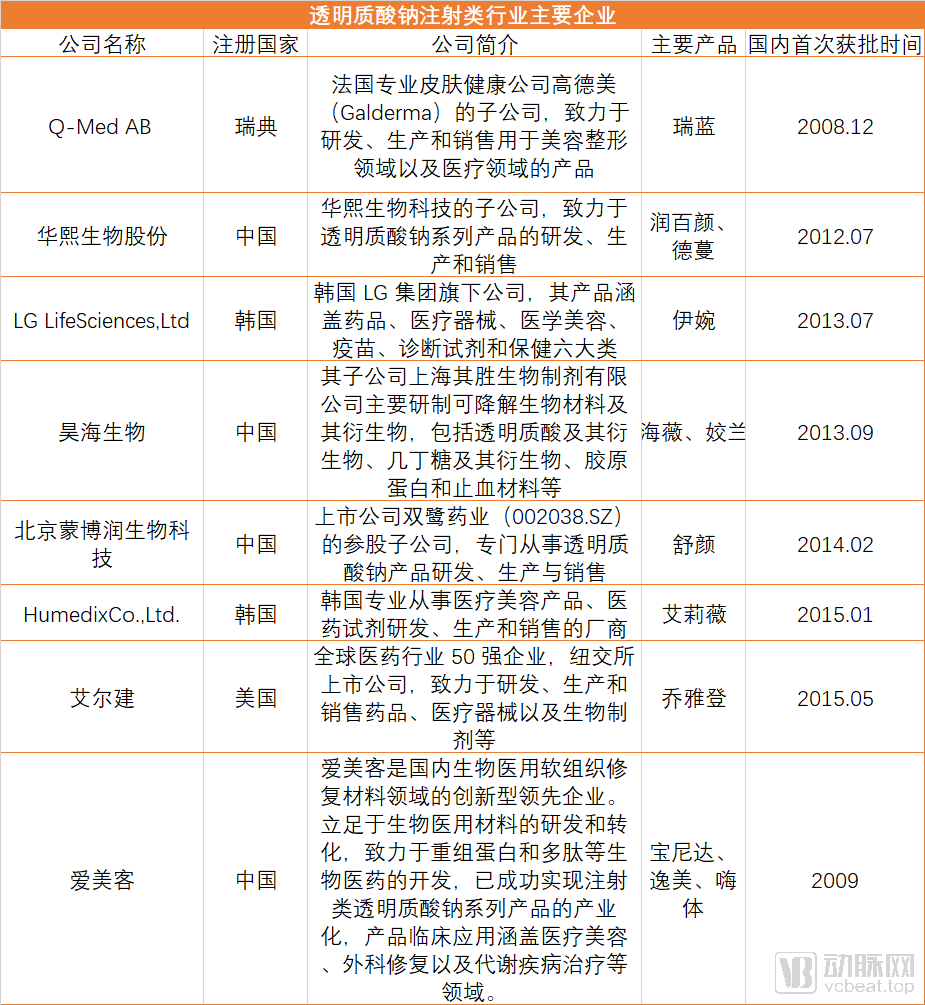 韩国德玛玻尿酸(玻尿酸：医美中的茅台，一门百亿级的颜值生意)