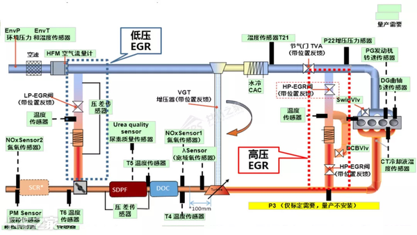 氮氧化物实在让人头疼，国六技术是如何处理的？