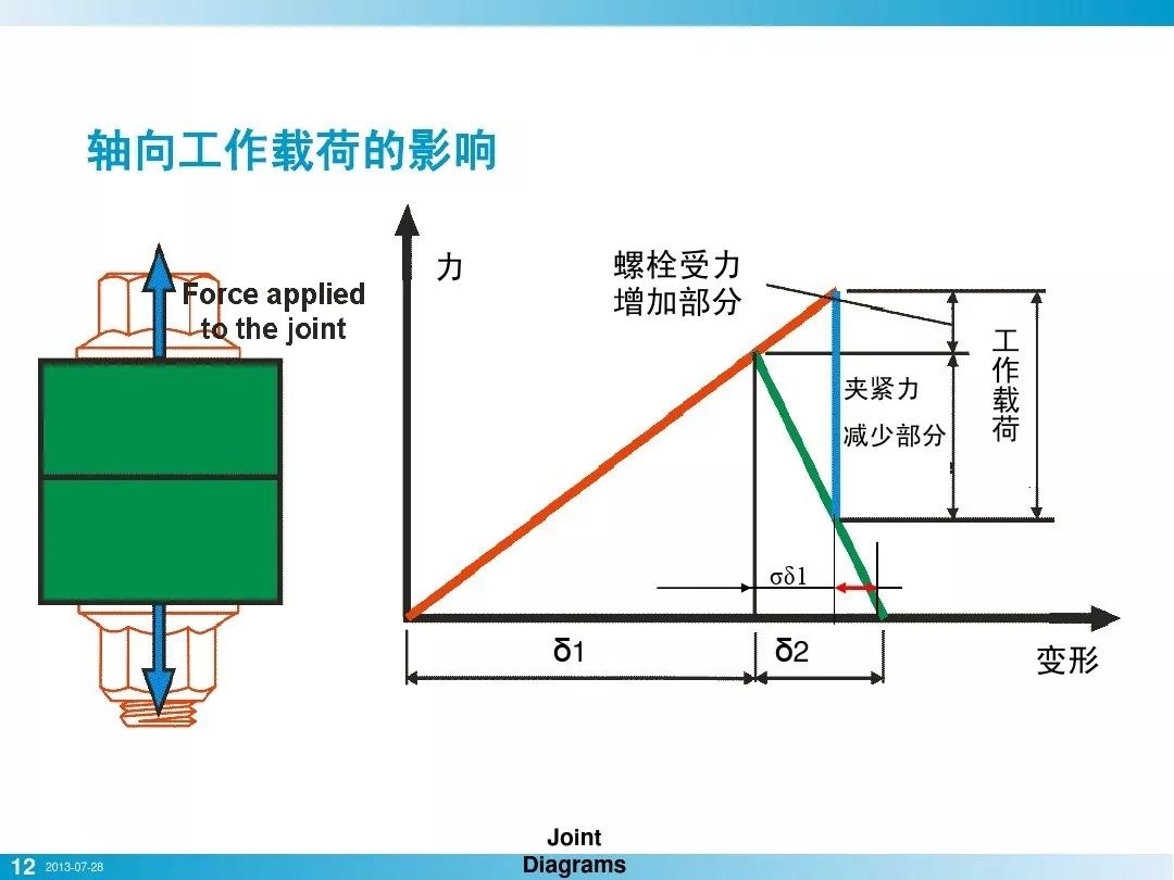 PPT+图文知识讲解螺栓拧紧技术