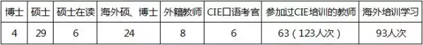 北京英才学校剑桥中心录取情况：收获剑桥、帝国理工等名校录取
