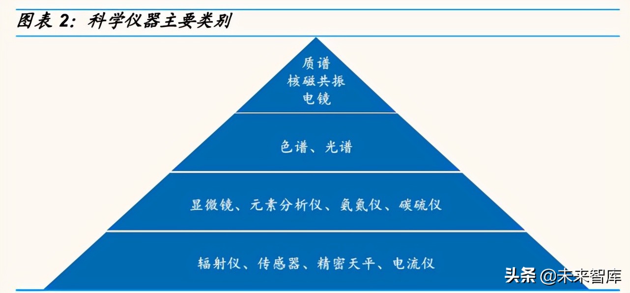 科学仪器产业研究：东风已至，国产科学仪器崛起正当时