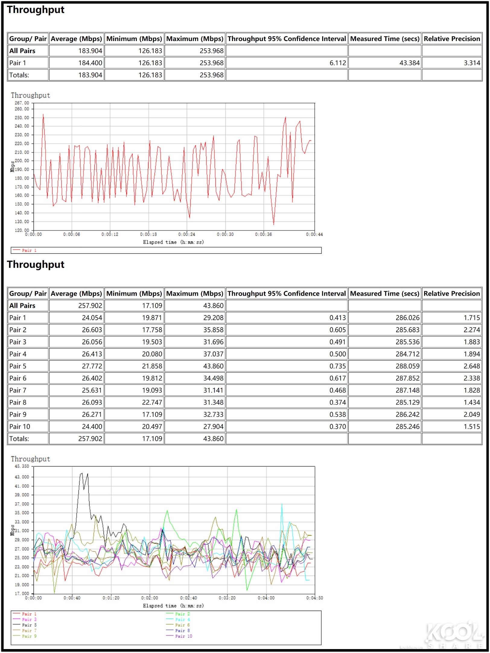 全屋WiFi 6时代，NETGEAR夜鹰Mesh WiFi 6系统MK63开箱拆解评测
